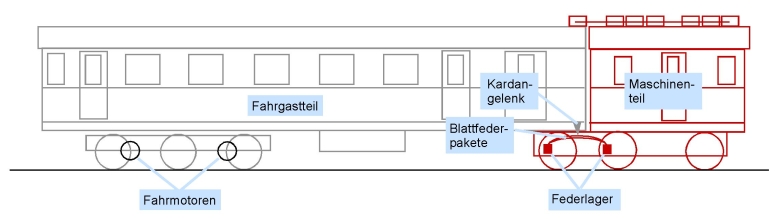 HHJ_M2_Schema